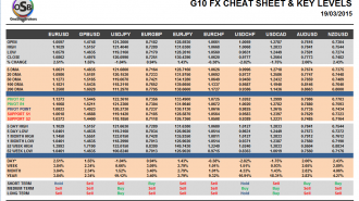 G10 Cheat Sheet March 19