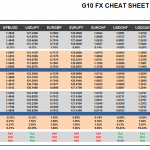 Friday March 13: OSB G10 Currency Pairs Cheat Sheet & Key Levels 