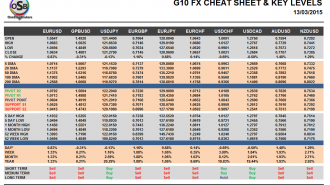 G10 Cheat sheet March 13