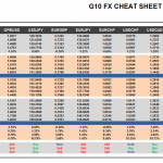 Friday March 20: OSB G10 Currency Pairs Cheat Sheet & Key Levels 