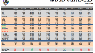 G10 Cheat sheet March 20