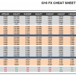 Monday March 09: OSB G10 Currency Pairs Cheat Sheet & Key Levels
