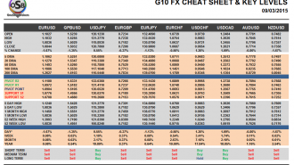 G10 Cheat sheet mar 09