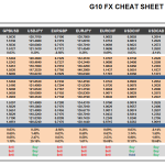 Tuesday March 10: OSB G10 Currency Pairs Cheat Sheet & Key Levels