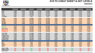 G10 Cheat sheet mar 10