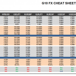 Wednesday March 11: OSB G10 Currency Pairs Cheat Sheet & Key Levels 