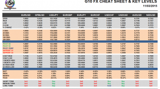 G10 Cheat sheet mar 11