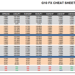 Thursday March 12: OSB G10 Currency Pairs Cheat Sheet & Key Levels 