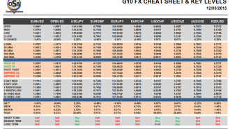 G10 Cheat sheet mar 12