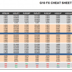 Tuesday March 24: OSB G10 Currency Pairs Cheat Sheet & Key Levels 