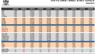 G10 Currency Pairs March 24