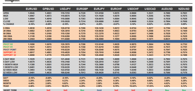 G10 Currency Pairs March 24