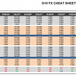 Thursday March 26: OSB G10 Currency Pairs Cheat Sheet & Key Levels