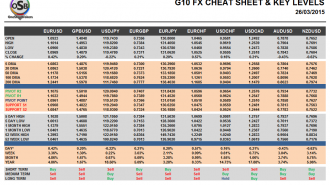 G10 Currency Pairs March 26