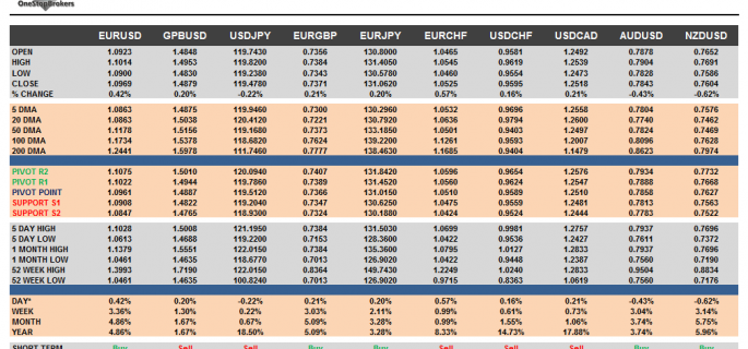 G10 Currency Pairs March 26