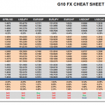 Friday March 27: OSB G10 Currency Pairs Cheat Sheet & Key Levels 