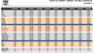 G10 Currency Pairs March 27