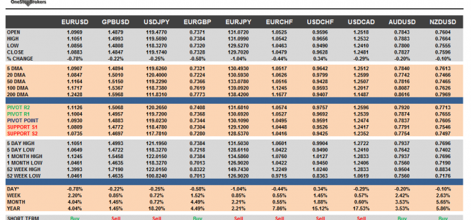 G10 Currency Pairs March 27