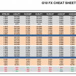 Monday March 30: OSB G10 Currency Pairs Cheat Sheet & Key Levels 