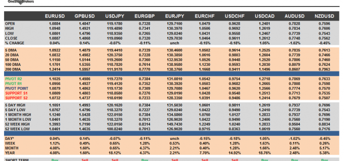 G10 Currency Pairs March 30