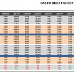 Tuesday March 31: OSB G10 Currency Pairs Cheat Sheet & Key Levels 