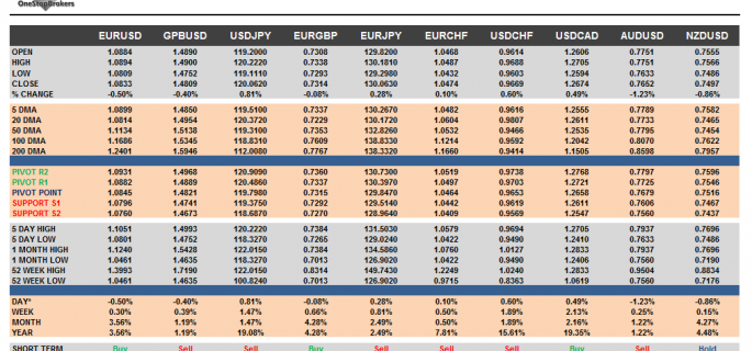 G10 Currency Pairs March 3