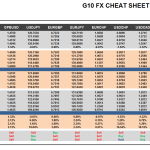 Monday March 23: OSB G10 Currency Pairs Cheat Sheet & Key Levels 