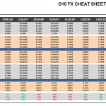 Monday March 02: OSB G10 Currency Pairs Cheat Sheet & Key Levels 
