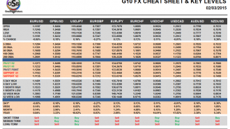 G10 cheat sheet