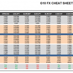 Tuesday March 03: OSB G10 Currency Pairs Cheat Sheet & Key Levels 