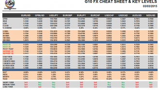 G10 cheat sheet mar 03