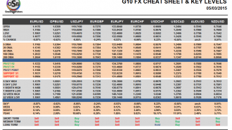 G10 cheat sheet march 05