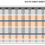 Friday March 06: OSB G10 Currency Pairs Cheat Sheet & Key Levels 