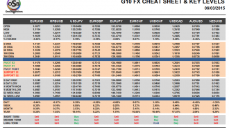 G10 cheat sheet march 06