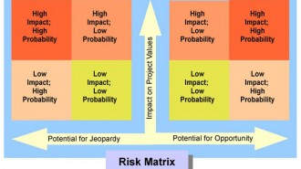 RiskMatrix-RH-1024x654