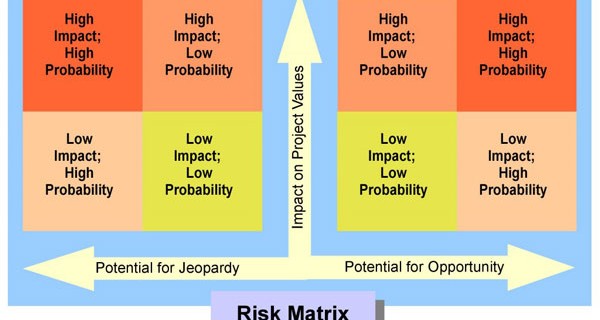 RiskMatrix-RH-1024x654