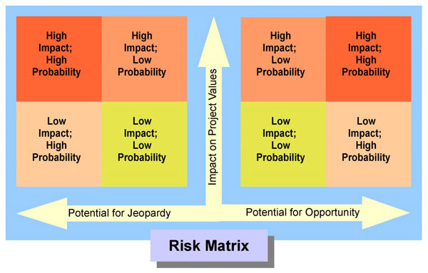 RiskMatrix-RH-1024x654