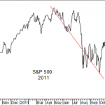 Why Market’s Seasonality May Be Critical in 2015