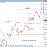 Elliott Wave Morning Review For EURUSD, GBUSD & USDJPY