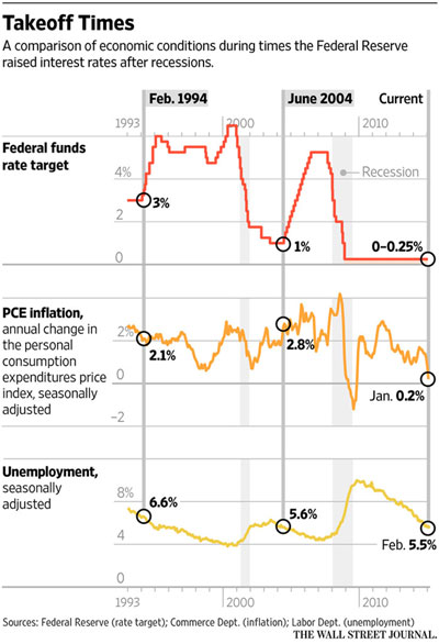 article-fed-11-3-2015