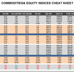 Monday March 16: OSB Commodities & Equity Indices Cheat Sheet & Key Levels