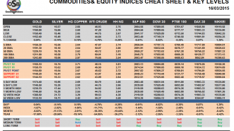 commodities 16-03-2015.