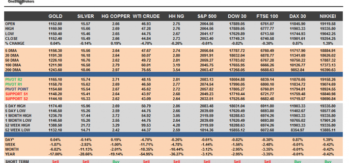 commodities 16-03-2015.