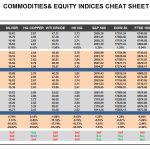 Tuesday March 17: OSB Commodities & Equity Indices Cheat Sheet & Key Levels 