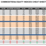 Wednesday March 18: OSB Commodities & Equity Indices Cheat Sheet & Key Levels 
