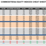 Thursday March 19: OSB Commodities & Equity Indices Cheat Sheet & Key Levels 