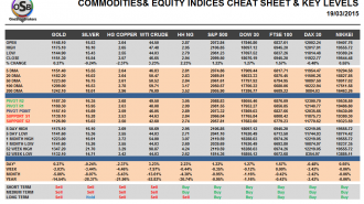 commodities March 19