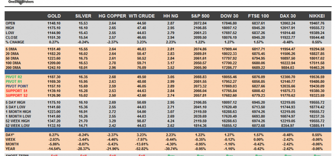 commodities March 19