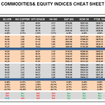 Monday March 02: OSB Commodities & Equity Indices Cheat Sheet & Key Levels
