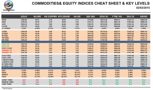 commodities cheat sheet